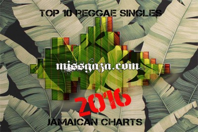 <strong>Top 10 Reggae Singles Jamaican Charts January 2016</strong>